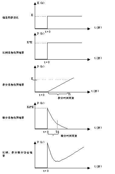 点击察看原图