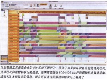 利用MES提高企业生产能力