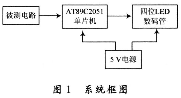 基于AT89C2051单片机的数字电容表设计