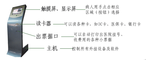 研祥EIP在医院自动挂号机中的应用