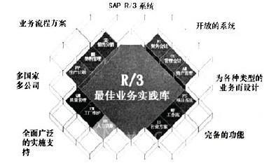 基于SAP的工厂维护模块在汽车制造业中的应用