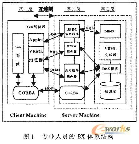 汽车内饰布的并行设计系统研究