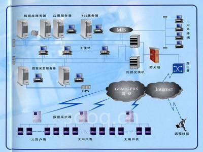 远程集中智能抄表系统的应用方案