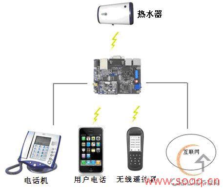 智能家居中电热水器设计方案