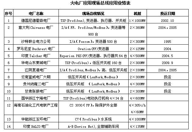 新时期火电厂自动化的目标