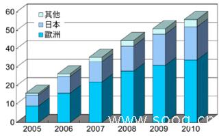 TPMS轮胎感测系统提高了汽车安全性能