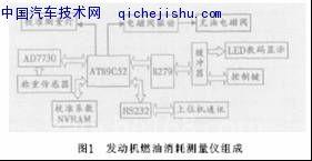 基于AD7730的发动机燃油消耗测量仪的研制（上）