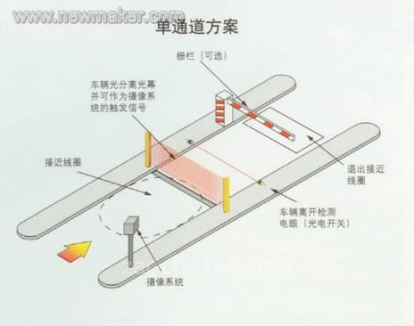 MINI-ARRAY？分车光幕系统：速度来自于技术