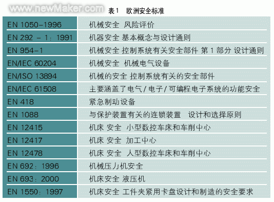 Pilz安全产品在汽车制造行业的应用