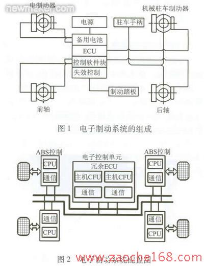 汽车电子制动系统的研究初探