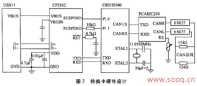 CP2102与C8051F040的USB-CAN转换器设计