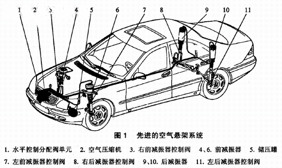 汽车空气悬架--希望的田野
