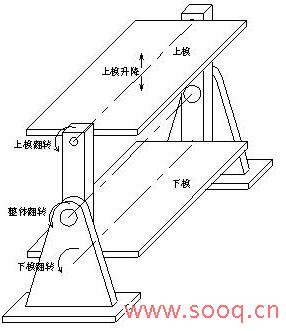 丹佛斯运动控制器在远程伺服控制中的应用