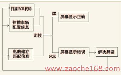 计算机信息识别防错技术