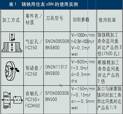 铸铁切削用cBN烧结体刀具