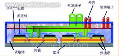 汽车应用中的IGBT功率模块