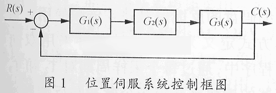 全数字伺服系统中位置环和电子齿轮的设计