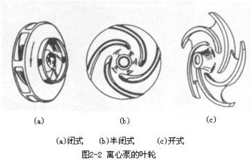 离心泵的工作原理和主要部件