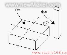 模具企业电火花成型加工误区的分析