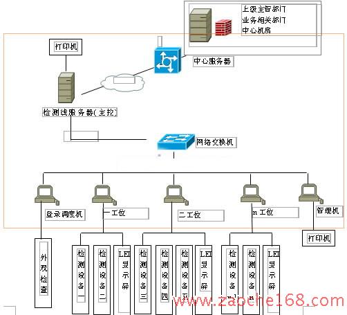 EVOC工控机在汽车检测行业中的应用