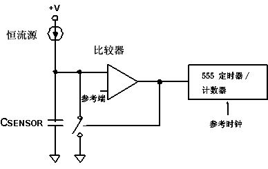 使用比较器和555定时器或计数器测量电容的传统方法