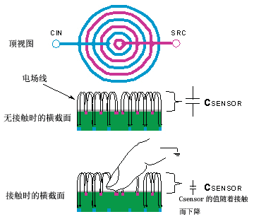 用于电容传感器接口的模拟前端元件