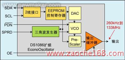 硅扩频振荡器在汽车电子产品中的应用