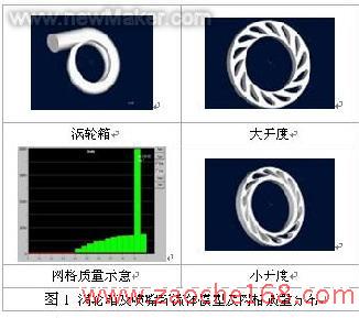 VNT涡轮箱喷嘴环CFD数值模拟分析