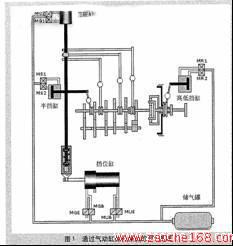 动力换档系统在实际中的应用