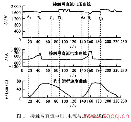 列车运行过程中的电磁干扰对地铁信号系统的影响