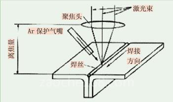 奇瑞A5焊装线上的激光钎焊系统