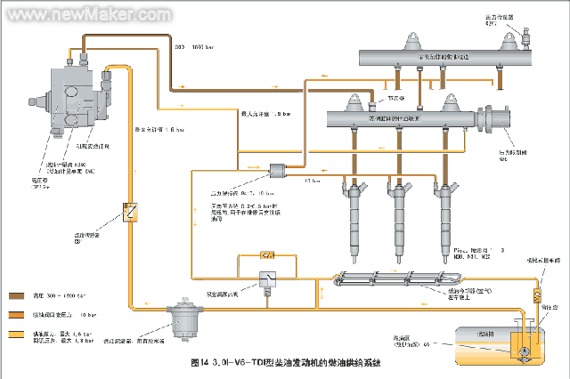 奥迪A6L 3.0I-V6-TDI型柴油发动机结构