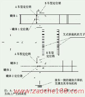 滑橇输送系统中的工件转接