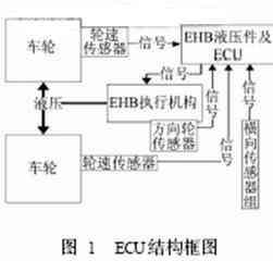 汽车线控技术的应用及发展趋势分析研究