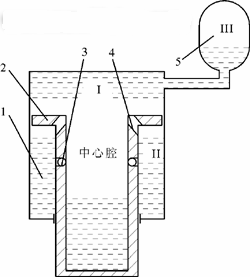 单气室油气悬架的建模、仿真及试验研究