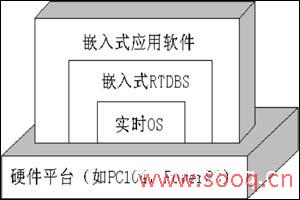 嵌入式实时数据库技术研究