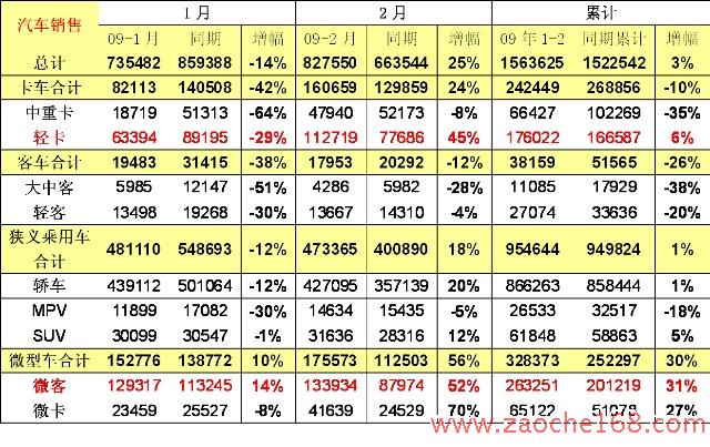 汽车下乡政策的亮点分析及建议