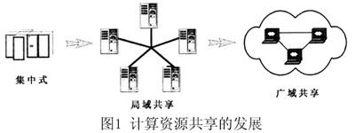 万丈高楼平地起 ——浅谈网格计算基础