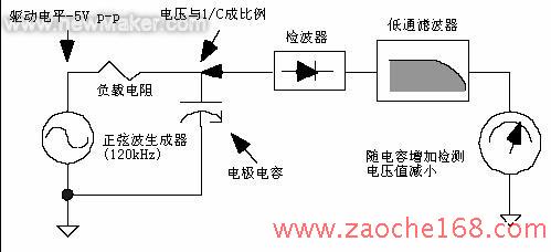 基于Motorola MC33794的人体位置探测器