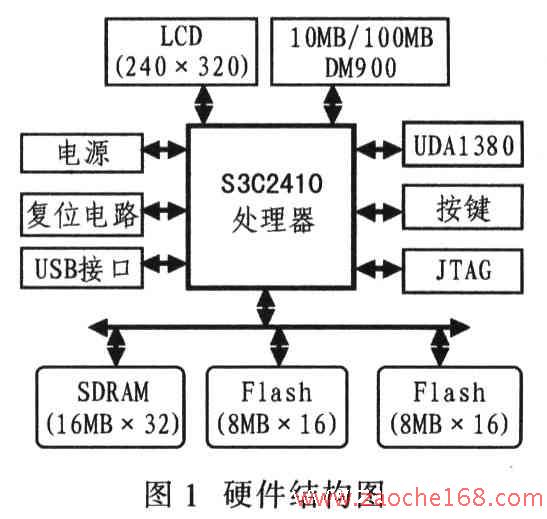 嵌入式MP3音频点播系统设计与实现