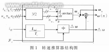 无速度传感器矢量系统在车辆上的应用