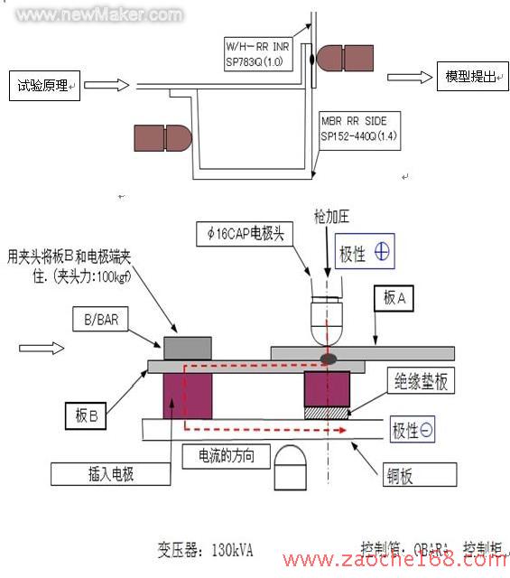 汽车车身焊接生产中自动焊接系统的应用