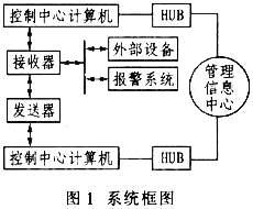 采用27MHz无线通信模块的汽车收费系统设计