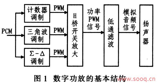 基于TI音频IC研制高保真数字功放