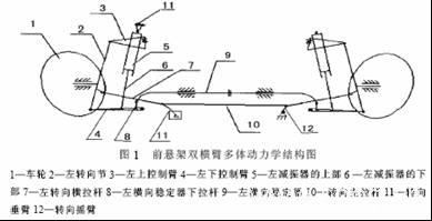 ADAMS在汽车动力学仿真中的应用研究