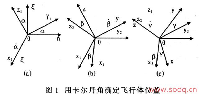 姿态角测试研究