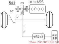 并联混合动力轿车多能源管理系统标定试验研究