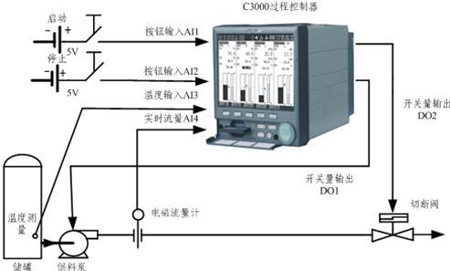 批量加料控制系统中的精确定量控制