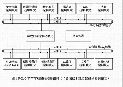 自主车载网络面临的困境和解决途径