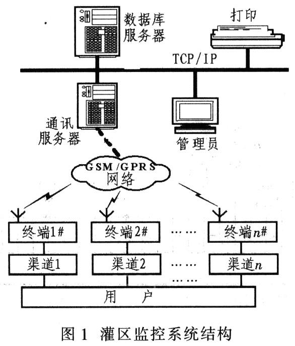 基于GPRS的分布式灌区监控系统设计与实现